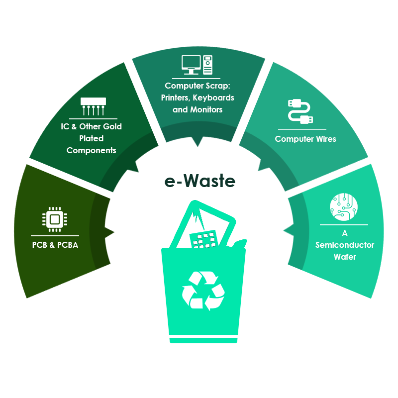 e-waste